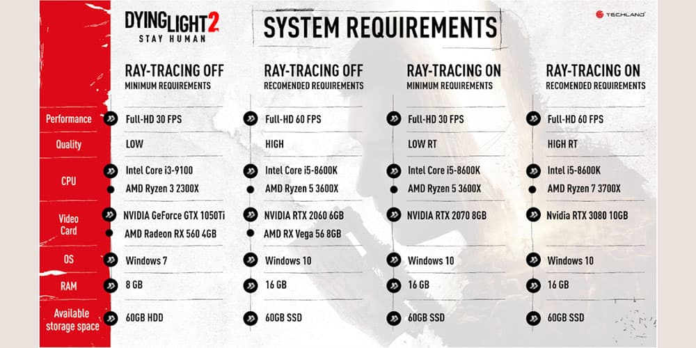 Requisitos del sistema de Dying Light 2 Stay Human para PC