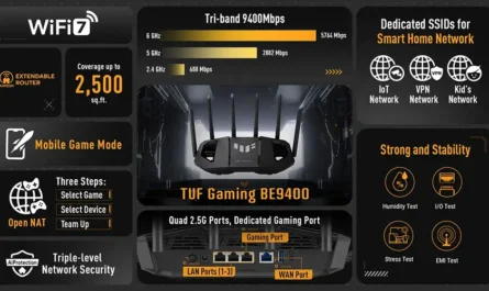 Descubre las ventajas del router BE9400
